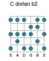 Guitar scale for dorian b2 in position 1
